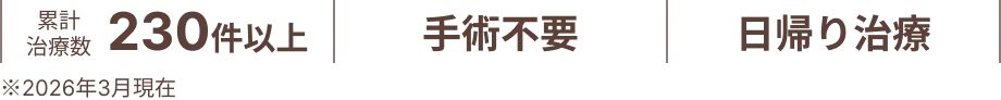 累計治療数230件以上、手術不要、日帰り治療